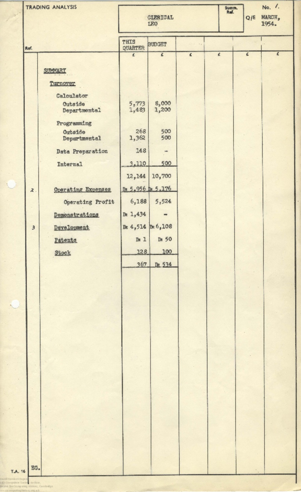 Article: 63025 March 1954 Quarter End - Trading Analysis