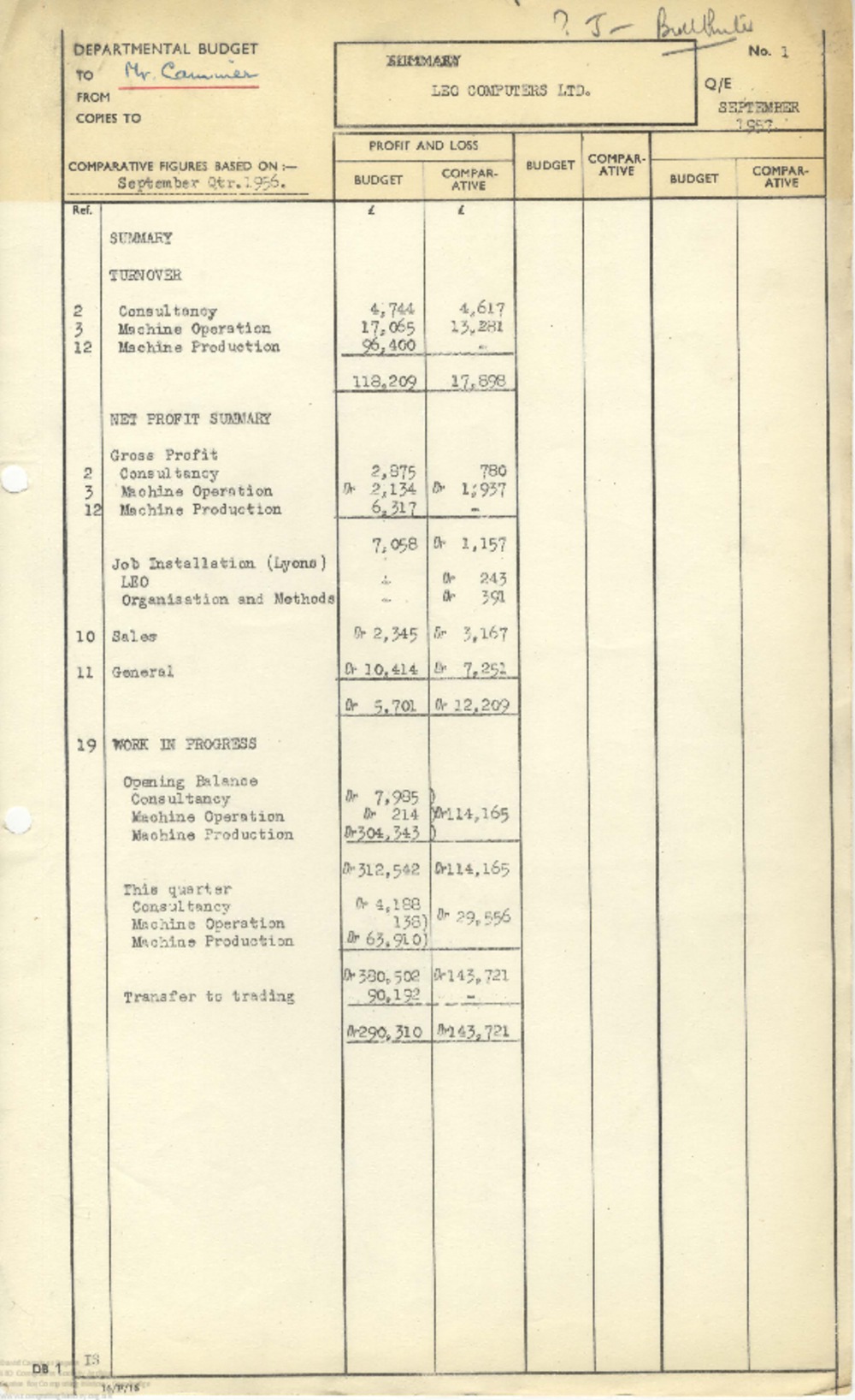 Article:  63043 September 1957 Quarter End - Departmental Budget and Trading Analysis