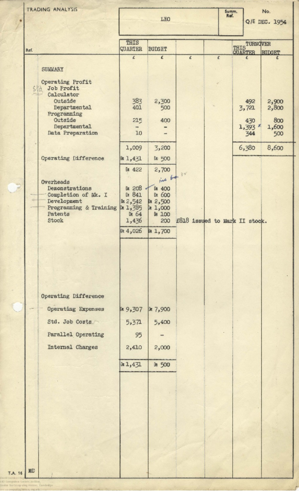 Article: 63028 December 1954 Quarter End - Trading Analysis