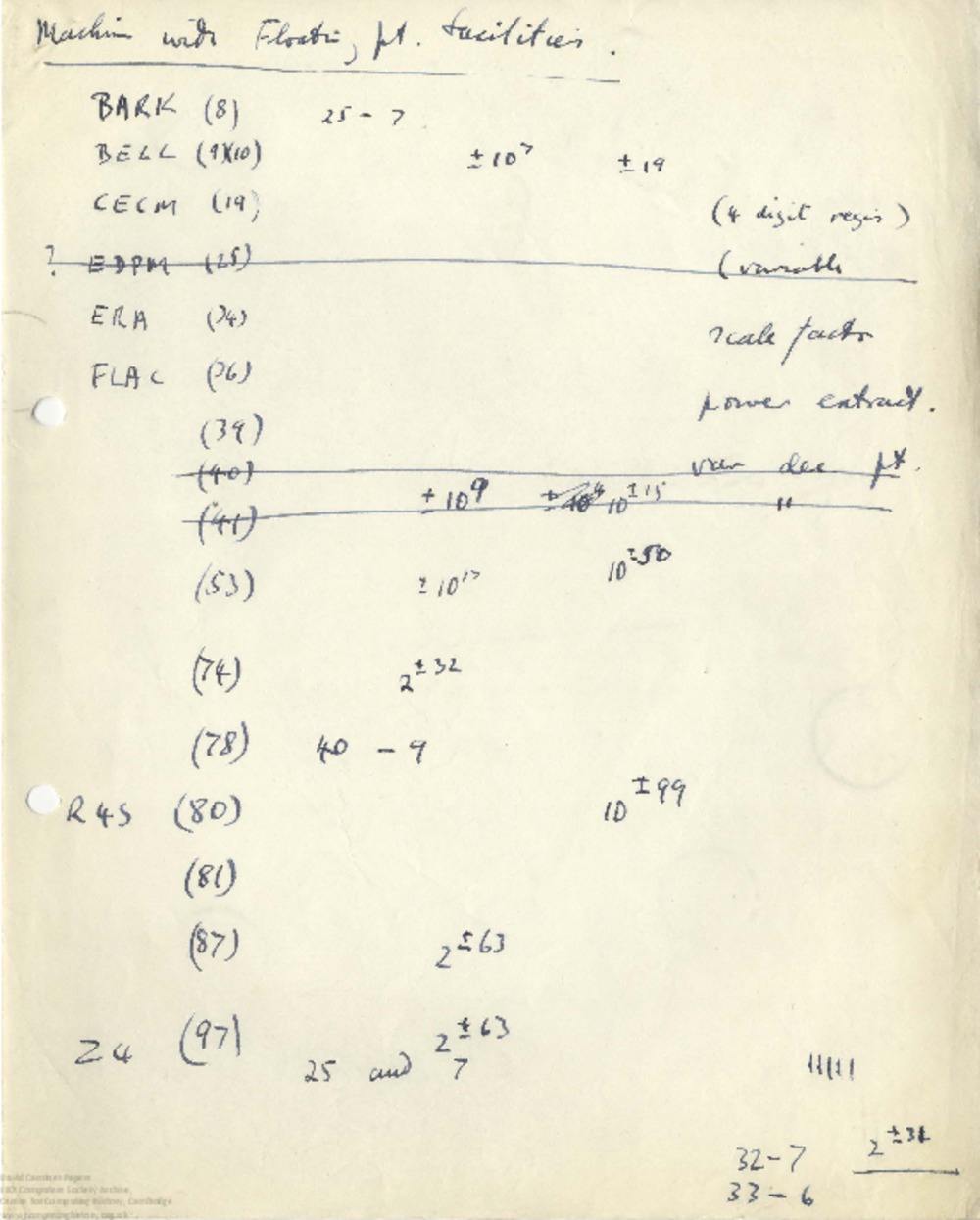 Article: 63080 Notes: Machine with Floating Point Facilities