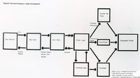 61012  Xeronic Printer Control System Diagram