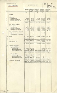 63042 Interim Trading Analysis, p/e 6th Sep 1957