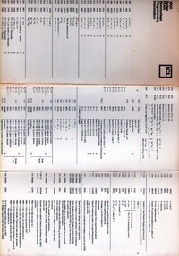 ICL 1900 Series PLAN Programming Information Leaflet