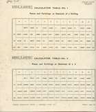 Sumlock Calculator Tables No. 1-15